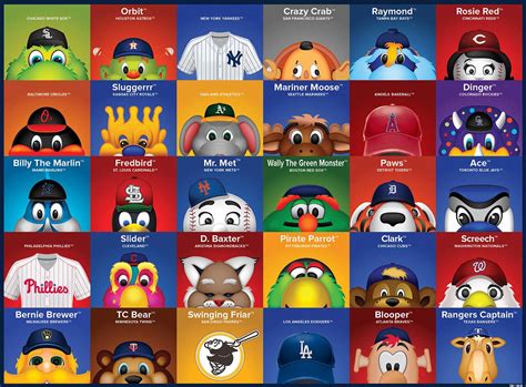 MLB Mascot Collectibles: A Symbol of Team Spirit